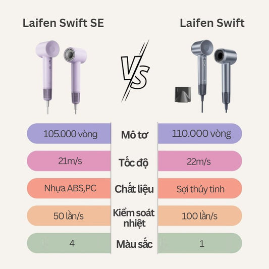 So sánh Máy sấy tóc Laifen SE và Laifen Swift: Tìm hiểu 5 điểm khác biệt - Laifentech.vn