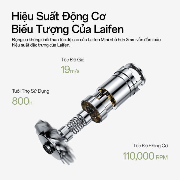 Máy Sấy Tóc Ion Âm Tốc Độ Cao Laifen Mini - Laifentech.vn